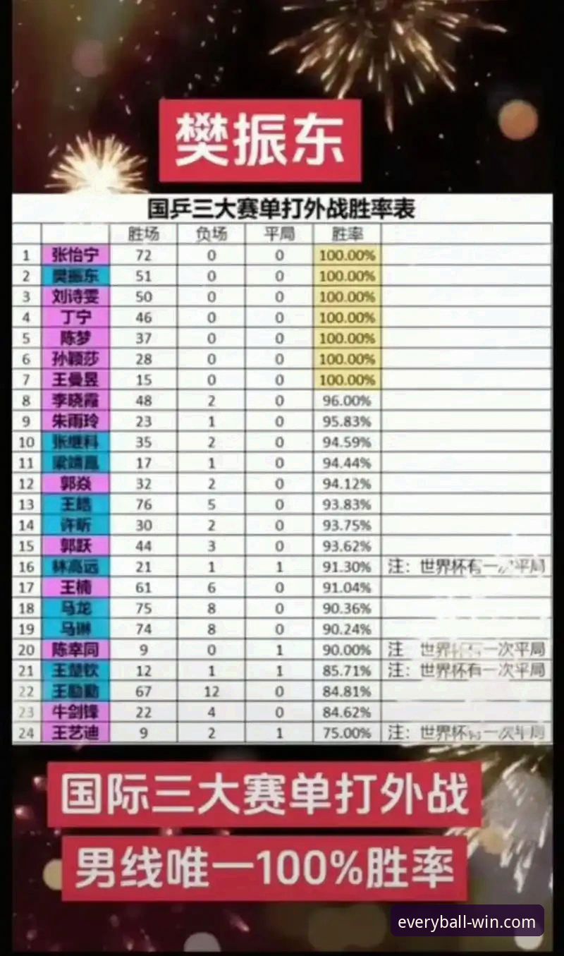 从国乒3连胜看体育投注的3个核心策略：专业玩家如何解读赛事节奏